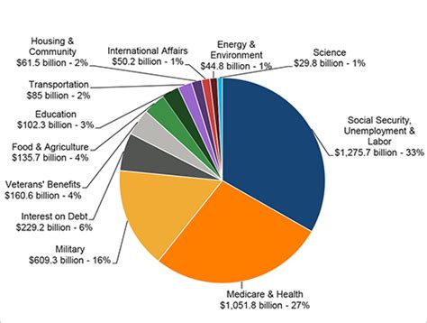 How Much is Art School: A Detailed Exploration of the Cost and Benefits of an Artistic Education