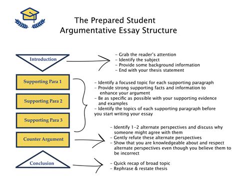 In an Argumentative Essay Can You Say 'I': A Delicate Balance of First-Person Perspective and Objective Analysis